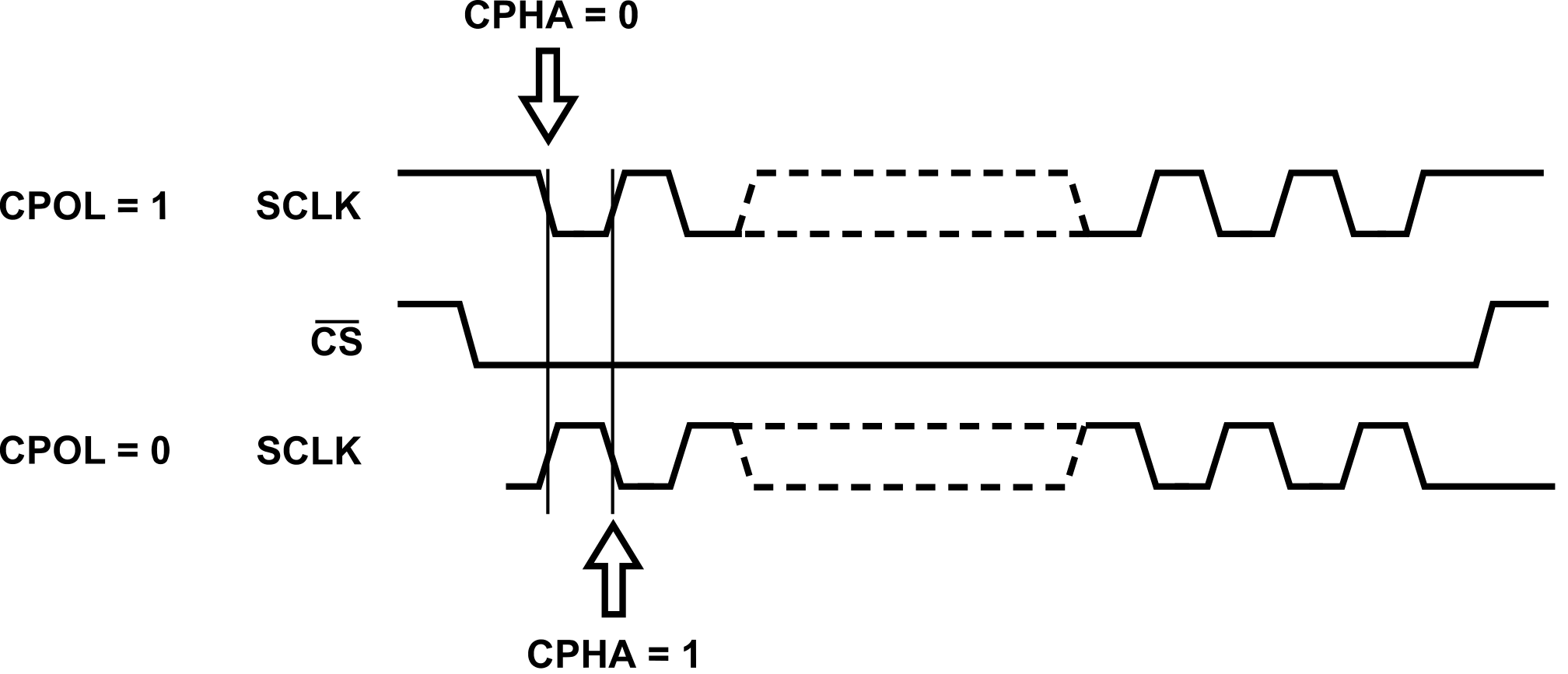 SPIタイミング