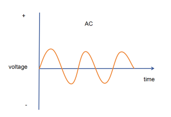 AC